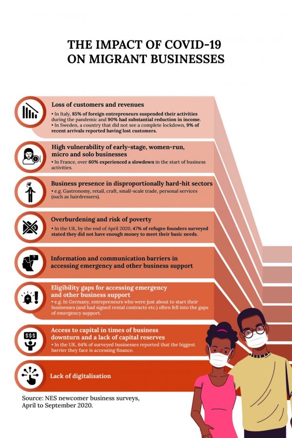 NES infographic-impact covid