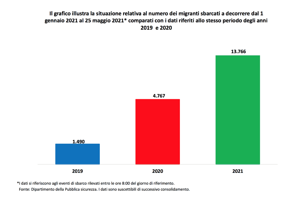 Sbarchi gennaio-maggio 2021