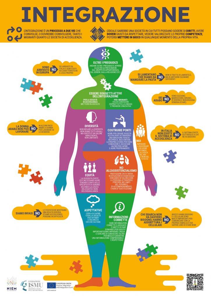Ismu infografiche A3_integrazione light