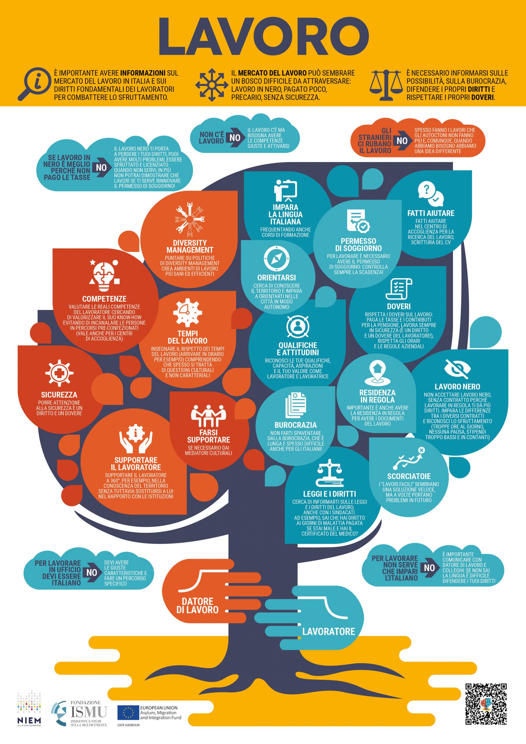 Ismu infografiche A3_lavoro light