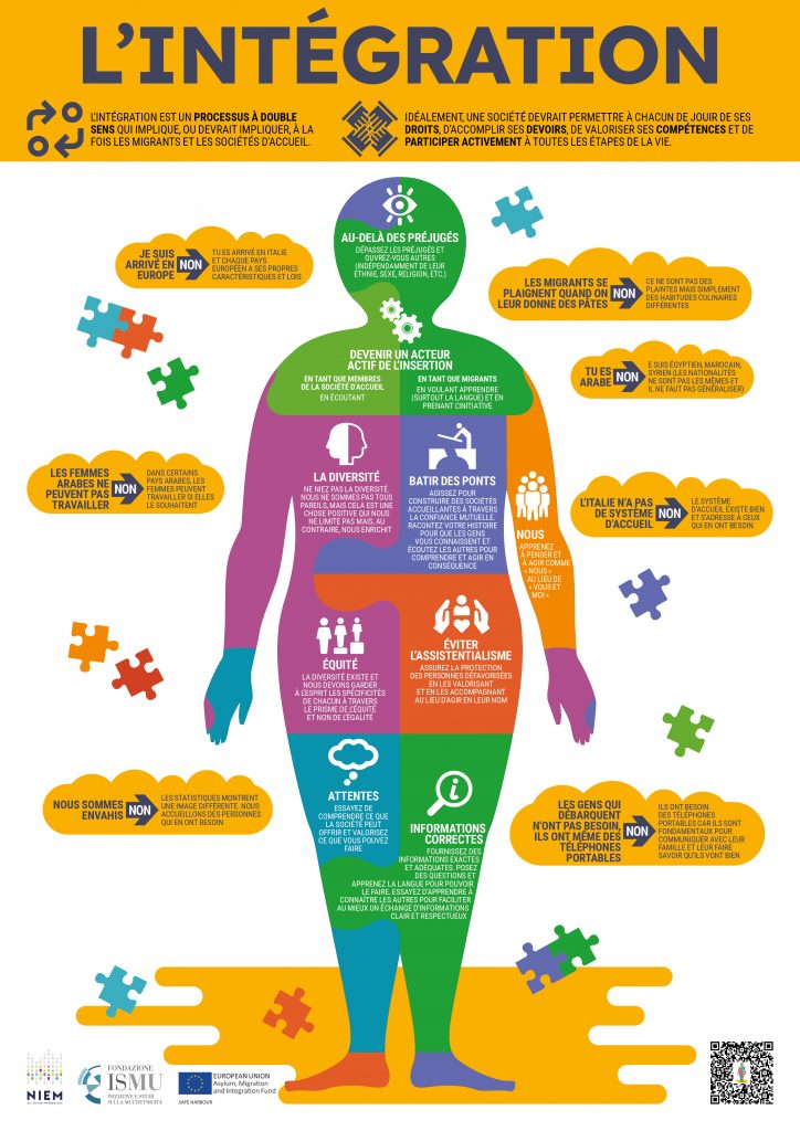 Ismu infografiche FRA A3 integrazione