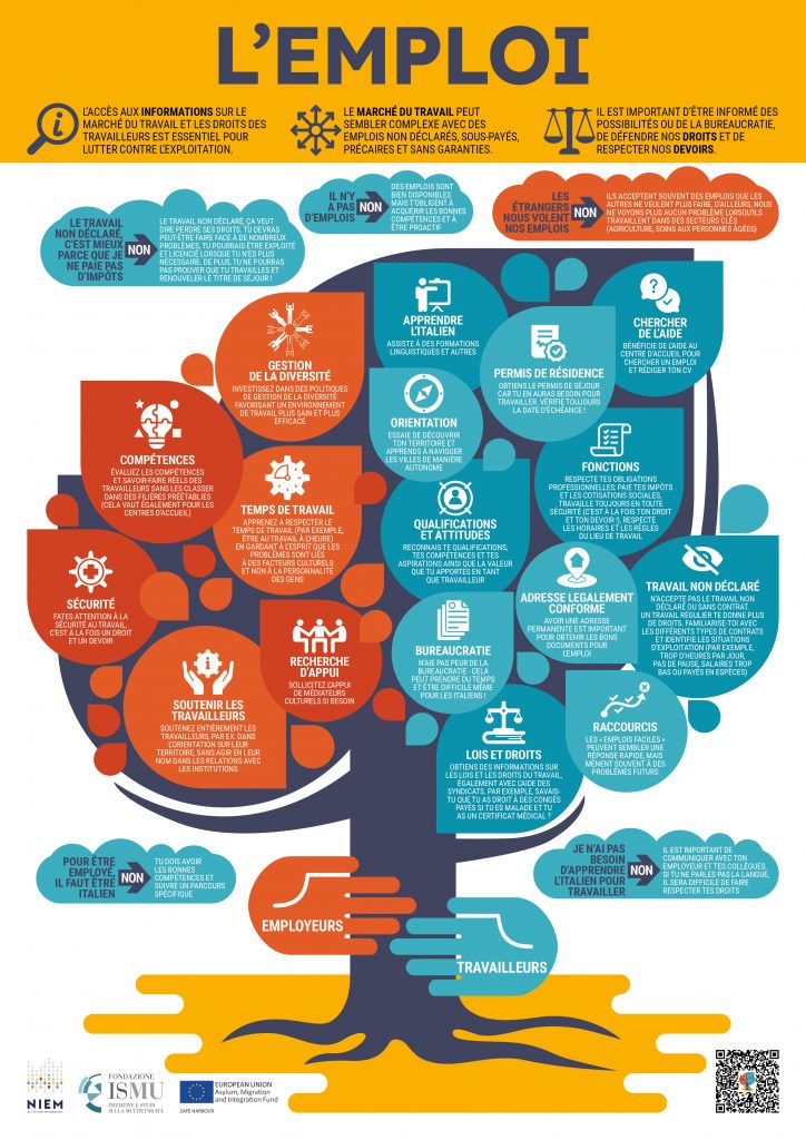 Ismu infografiche FRA A3 lavoro