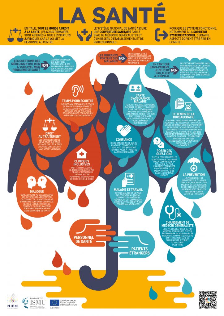 Ismu infografiche FRA A3 salute
