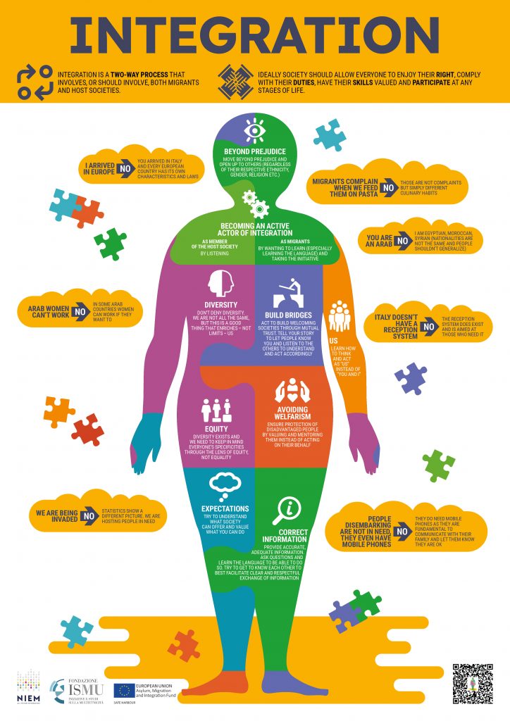 Ismu infografiche ING A3 integrazione
