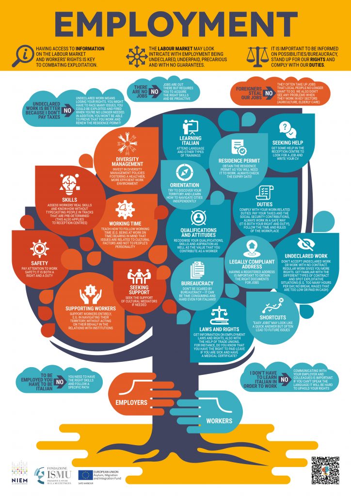 Ismu infografiche ING A3 lavoro