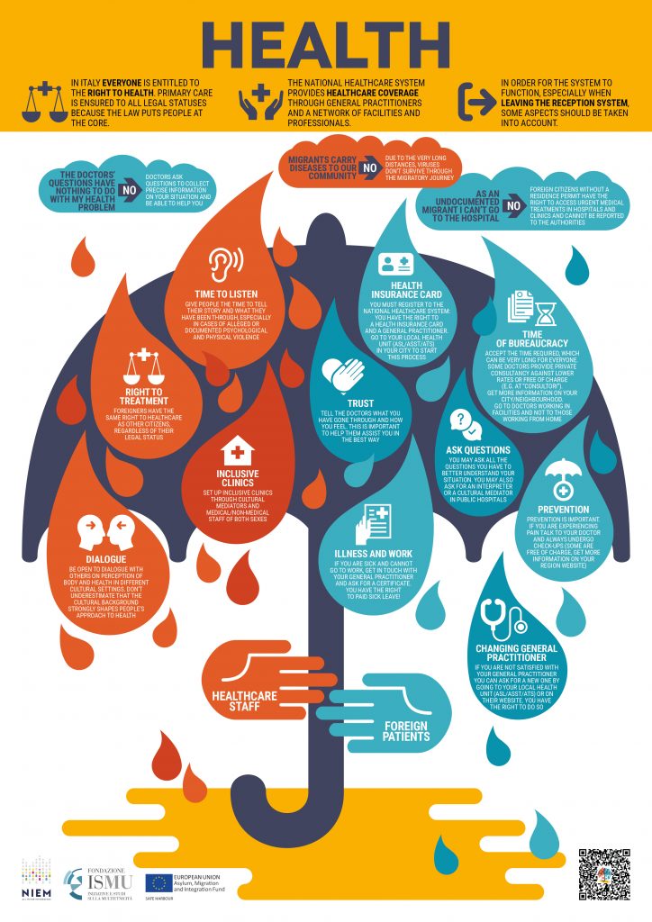 Ismu infografiche ING A3 salute