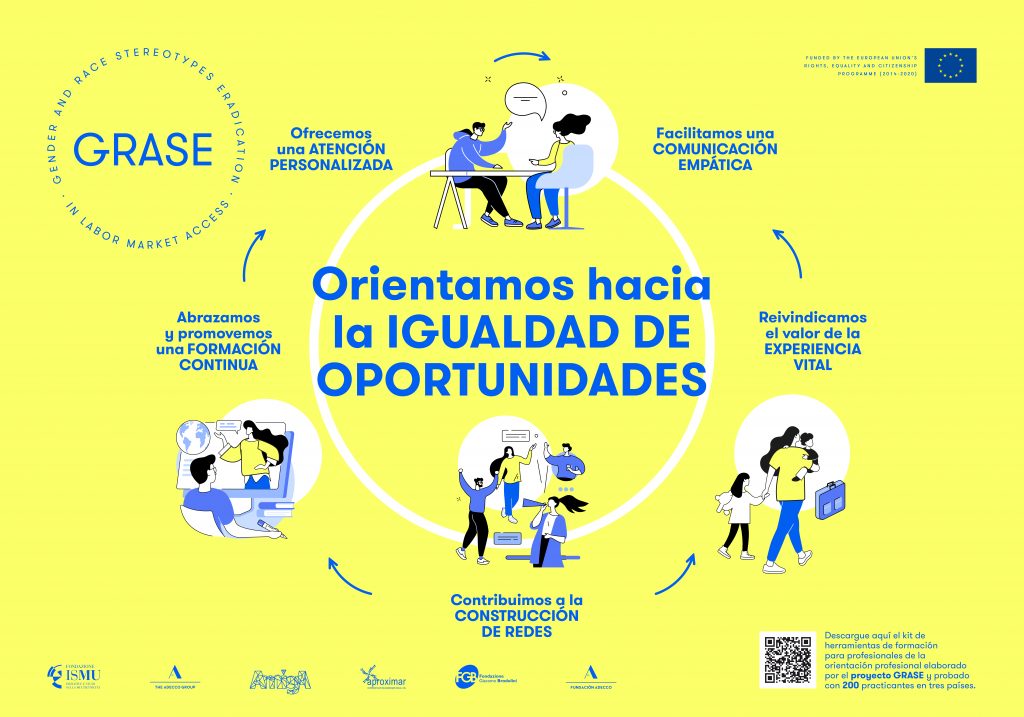 220629_GRASE_Infographics_Poster_100x70cm_Toolkit_01_ES