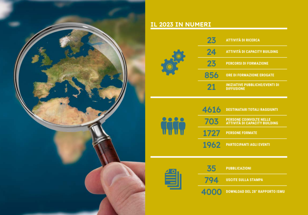 Numeri del 2023 e lente_Bilancio sociale