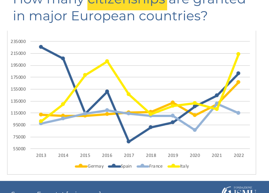 How many citenzenship are granted in major european countries