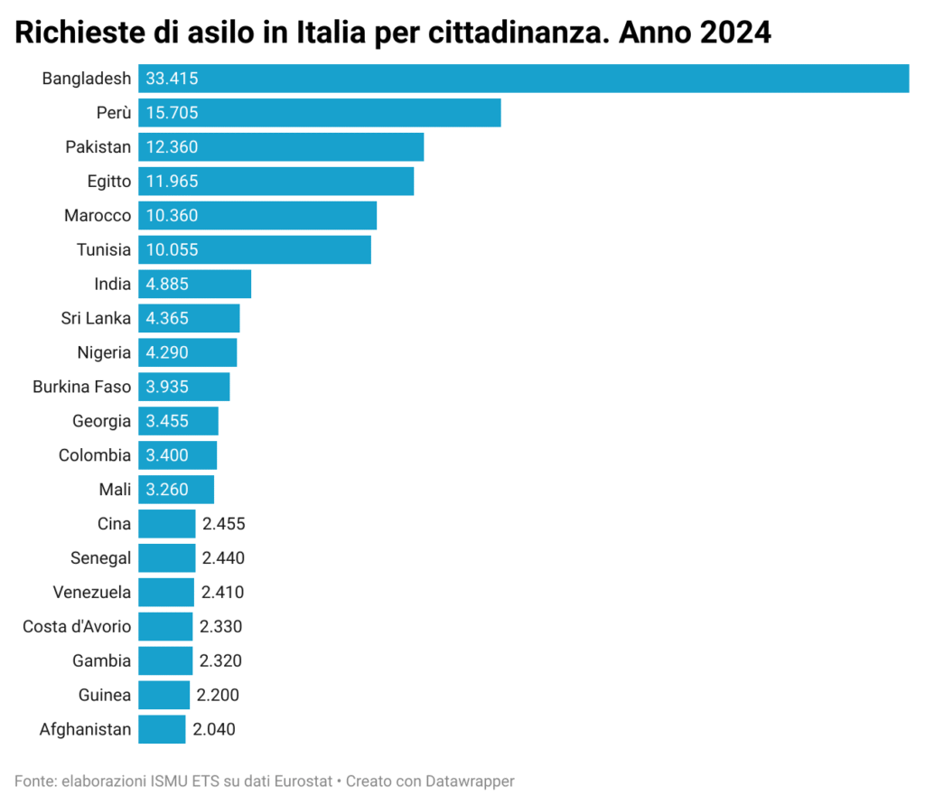 RnqJo-richieste-di-asilo-in-italia-per-cittadinanza-anno-2024